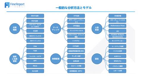 分析方法種類|データ分析の手法10選！種類ややり方、注意点も紹介。